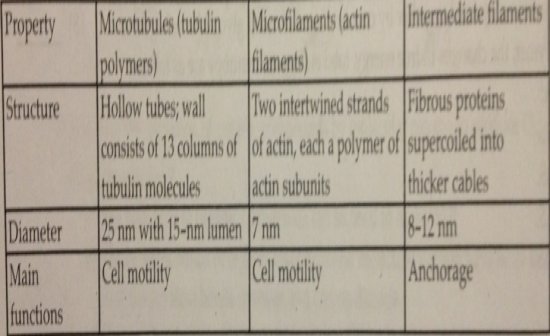 Question 14