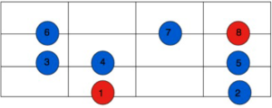 Bass Guitar Modes - Flashcards