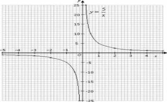 Question 11