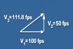 How Are Vectors Added - Flashcard