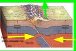 A) What Type Of Boundary Is Shown?b)What Is H... - Flashcard