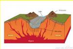 A)What Type Of Boundary Is Shown?b)What Is Ha... - Flashcard