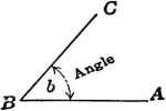 Angle - Flashcard