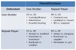 OS And RP Table - Flashcard