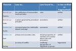 Legal Theories Contrasted (Table) - Flashcard