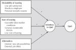 CAUSES OF VOLUNTARY TURNOVER - Flashcard