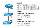
	How Should The FastEthernet0/1 Ports On The... - Flashcard