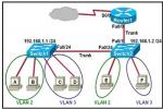 
	Which Two Statements Are True About InterVL... - Flashcard