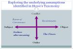 Whose Taxonomy Is Howe's Based On And Wha... - Flashcard