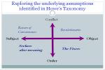 Whose Taxonomy Is Howe's Based On And Wha... - Flashcard