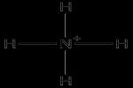 NH4+ - Flashcard