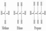 Alkane - Flashcard