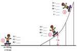 Mechanical Energy - Flashcard