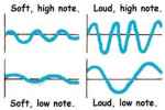 Sound Energy - Flashcard