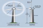 Mechanical Energy - Flashcard