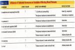 List The Key Hormones And Their Function For ... - Flashcard