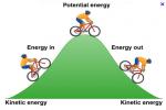 Kinetic Energy  - Flashcard