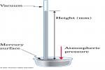 What Is Instrument Is Usually Used To Measure... - Flashcard