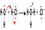 What Happens When HCl Dissolved In Water? Als... - Flashcard