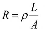 Resistance Of A Wire - Flashcard