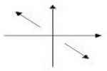 What Is The End Behaviors Of The Graph Whose ... - Flashcard