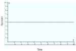 When Is A Graph Constant? - Flashcard