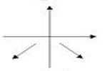 What Is The End Behaviors Of The Graph Whose ... - Flashcard