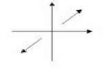 What Is The End Behaviors Of The Graph Whose ... - Flashcard