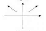 What Is The End Behaviors Of The Graph Whose ... - Flashcard