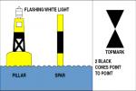 West Cardinal Buoy - Flashcard