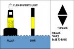 East Cardinal Buoy - Flashcard