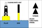 North Cardinal Buoy - Flashcard