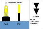 South Cardinal Buoy - Flashcard