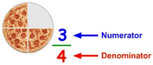 Denominator - Flashcard