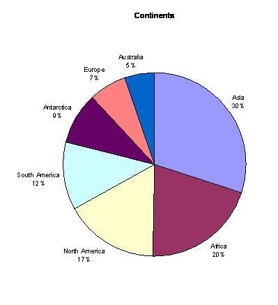 What Is A Continent? - Flashcard