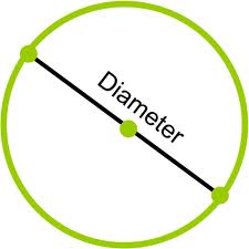 Diameter - Flashcard