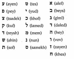 What Is a Language With A Mixture Of Wor... - Flashcard