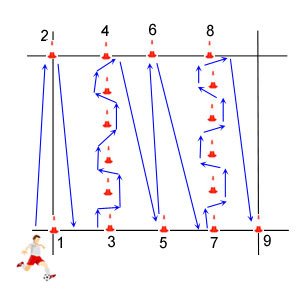 Dribbling Drill No.11     ... - Flashcard