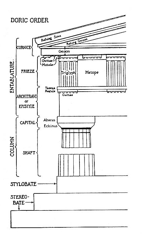 Greek Order Of Architecture - Doric - Flashcard