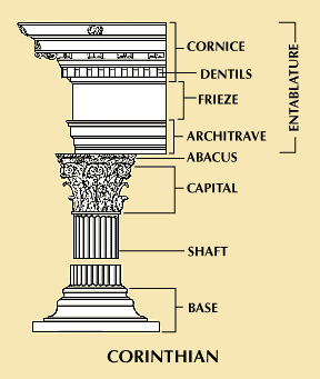 Greek/Roman Order Of Architecture: Corinthian - Flashcard