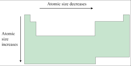 Trend In Size - Flashcard