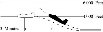 6-2-2 Separate A/c That Will Fly The Same Cou... - Flashcard