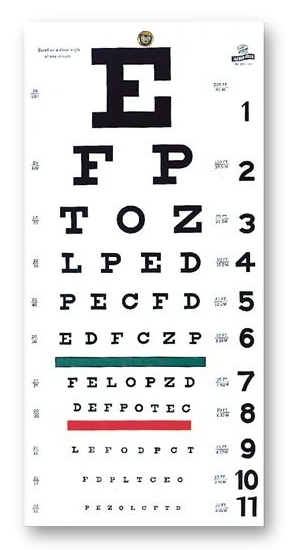 Snellen Eye Chart - Flashcard