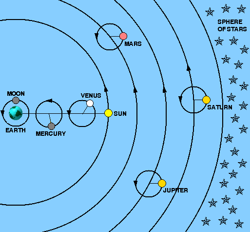 Ptolemy - Flashcard