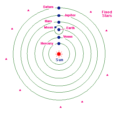 Copernicus - Flashcard