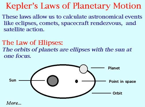 Johannes Kepler - Flashcard