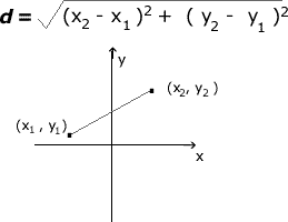 Distance - Flashcard