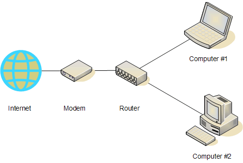 CLIENT - Flashcard