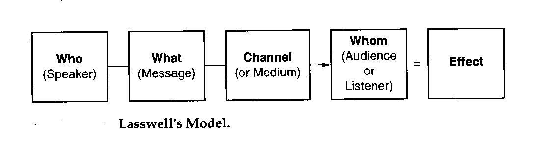 Linear Model - Flashcard