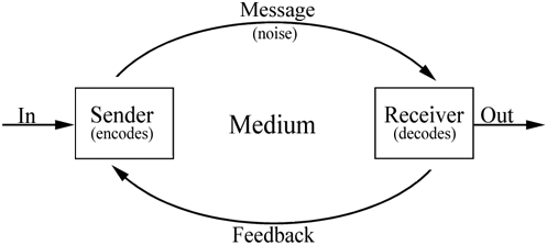 Interactive Model - Flashcard